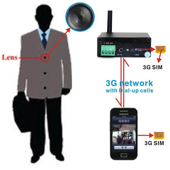 Spy 3G Camera in Mumbai