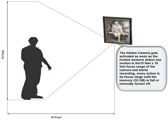 Spy Photo Frame Camera With Recording 